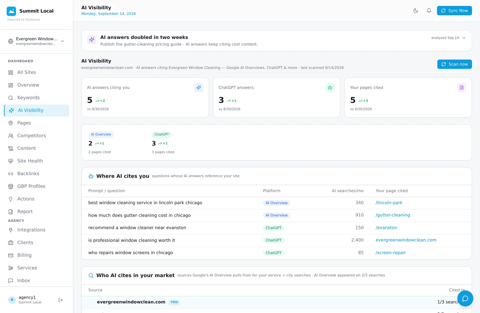 RankLens AI Visibility dashboard - AI answers citing the site, per-platform breakdown, and the domains AI cites in local searches