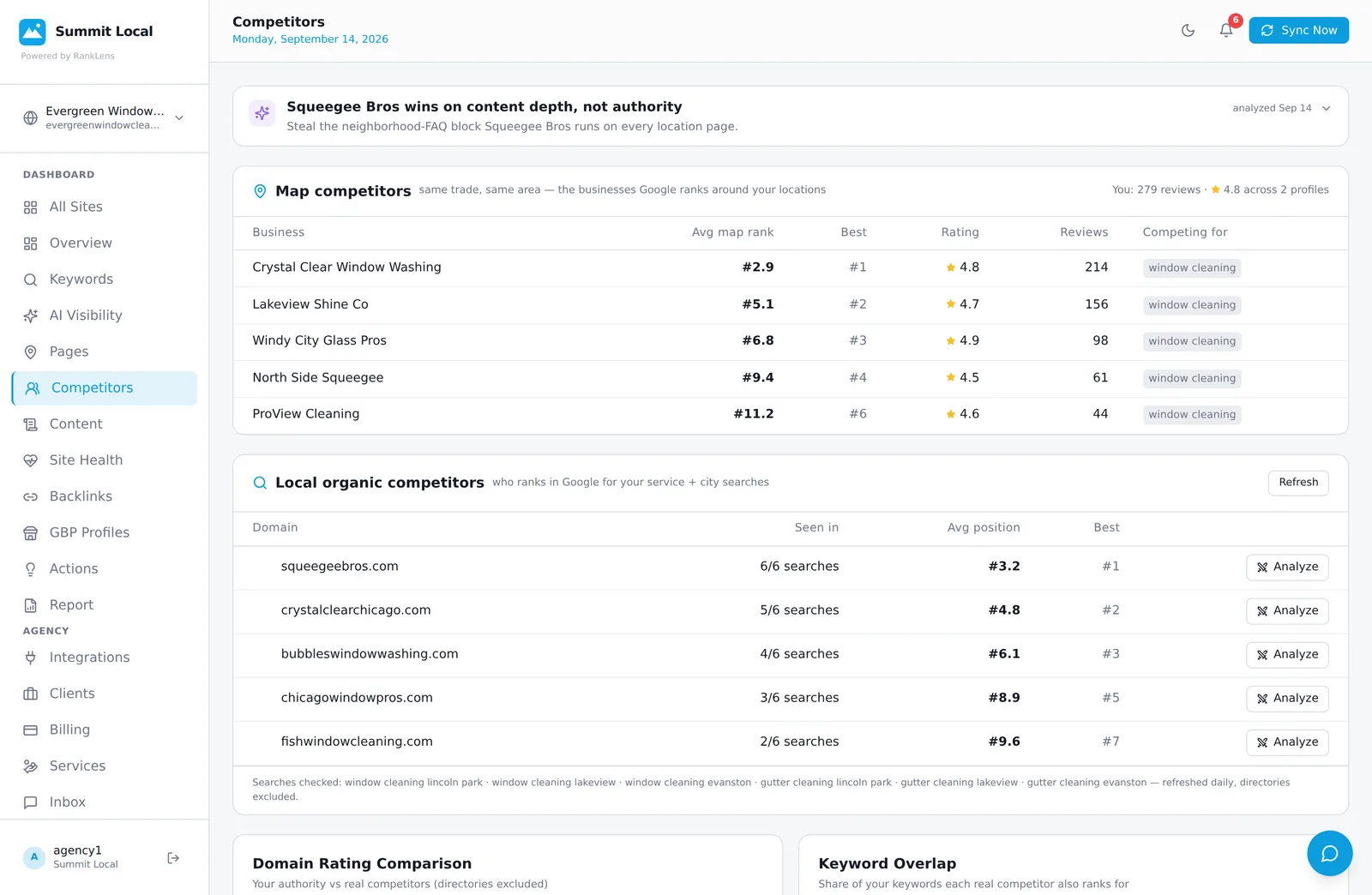 RankLens competitor intelligence screen - map competitors from grid scans, local organic competitors from real searches, and website competitors with authority and keyword-overlap charts
