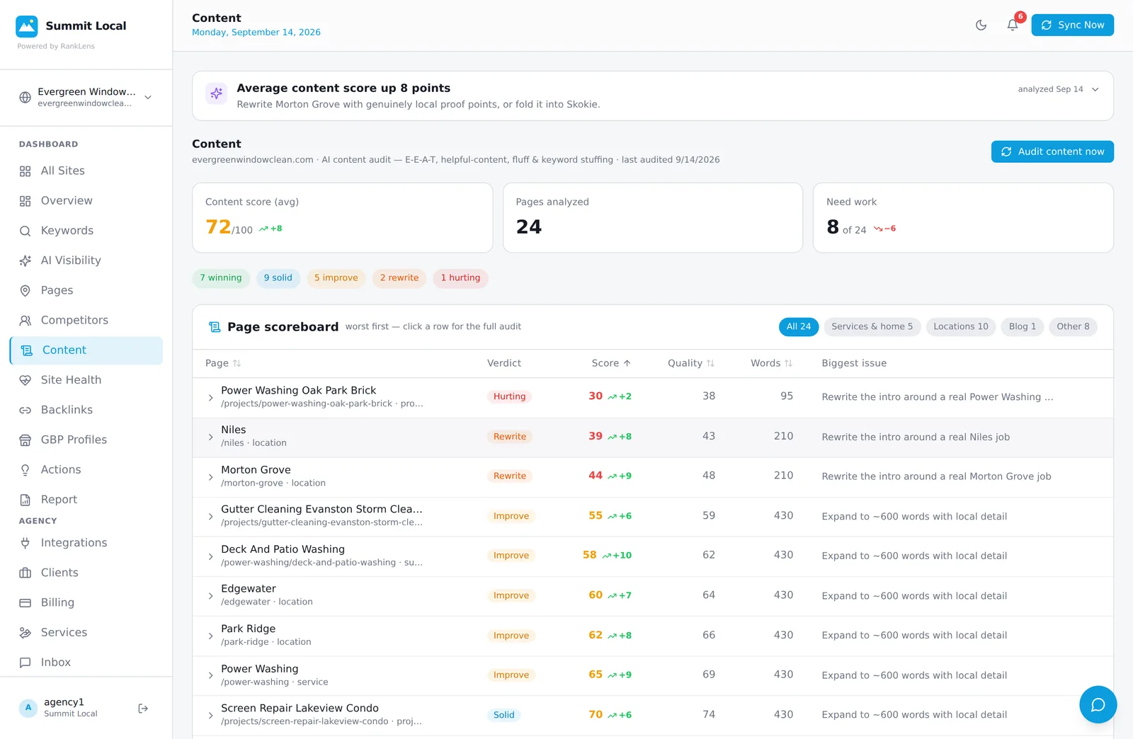 RankLens content audit scoreboard - pages scored 0-100 with verdicts, and an expanded row showing the E-E-A-T checklist, fluff quotes and fix list