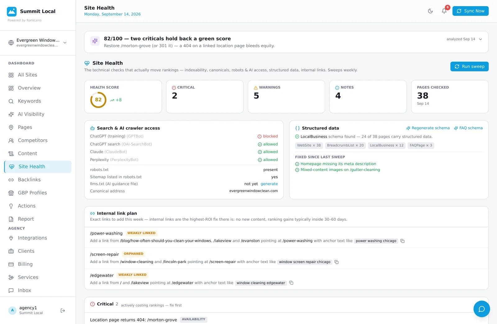 RankLens Site Health screen - health score gauge with trend arrow, AI crawler access card showing GPTBot blocked, and issues ranked critical first